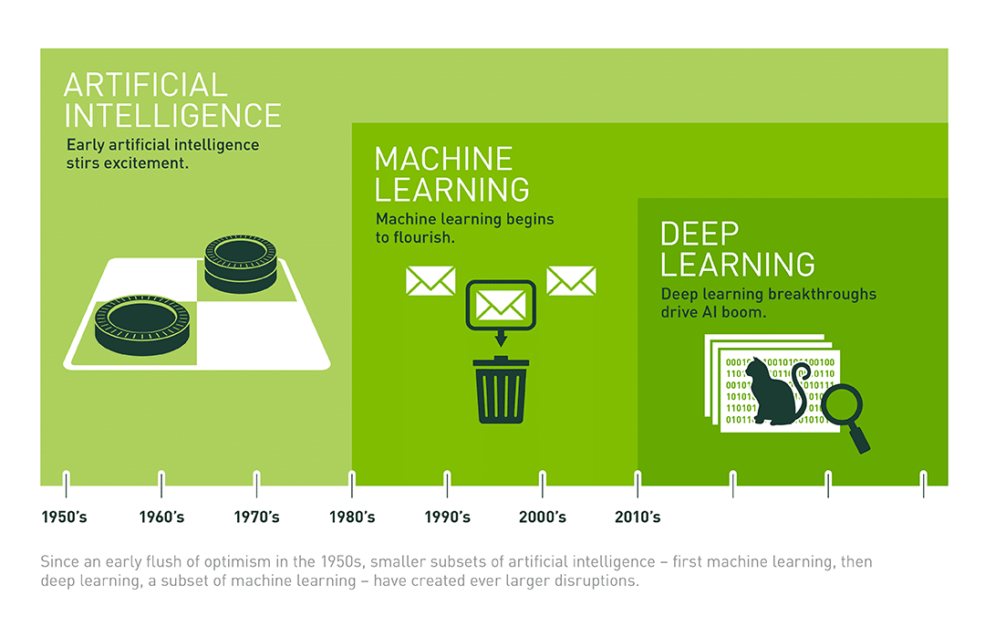 The Shipment World through the lenses of AI.png